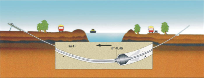 黄流镇非开挖_COPY